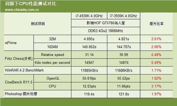 Intel Core i7-4930K