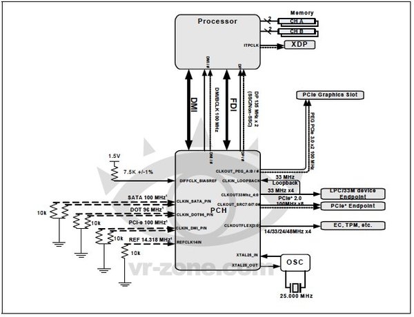 Intel Broadwell