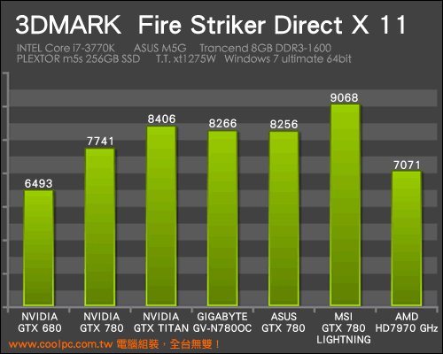 MSI GeForce GTX 780 Lightning