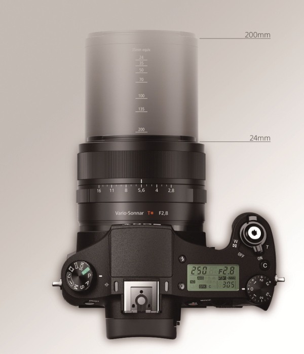 Sony Cyber-shot RX10