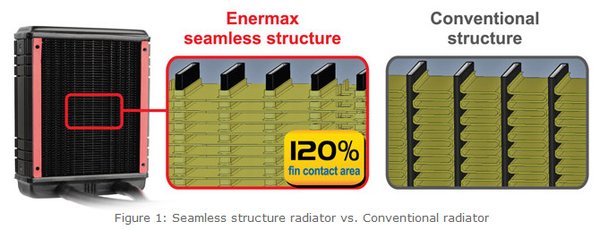 Enermax LIQTECH