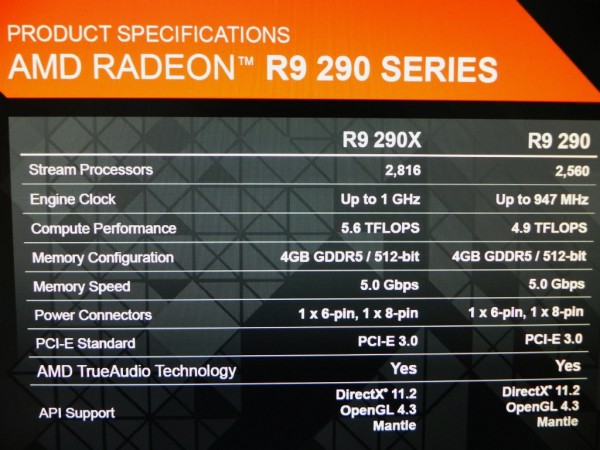 AMD Radeon R9 290