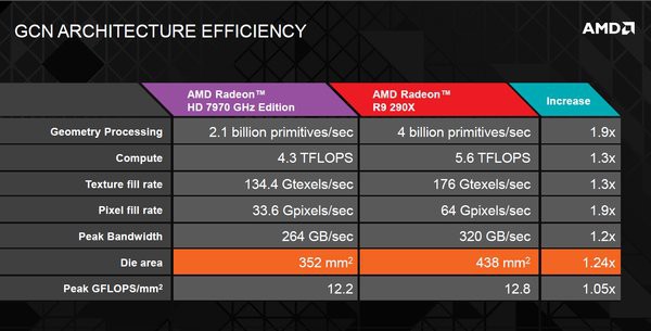 AMD Hawaii