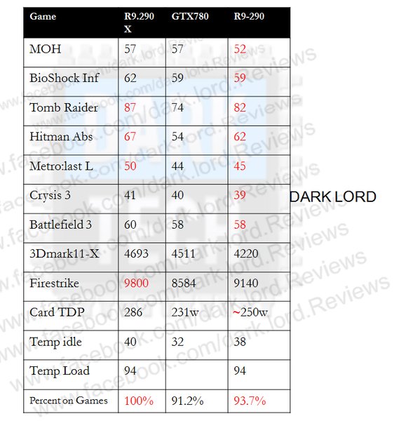 AMD Radeon R9 290