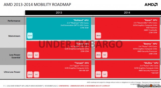 AMD APU 2014