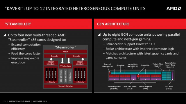 AMD A10-7850K