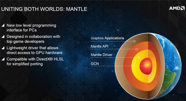 API AMD Mantle