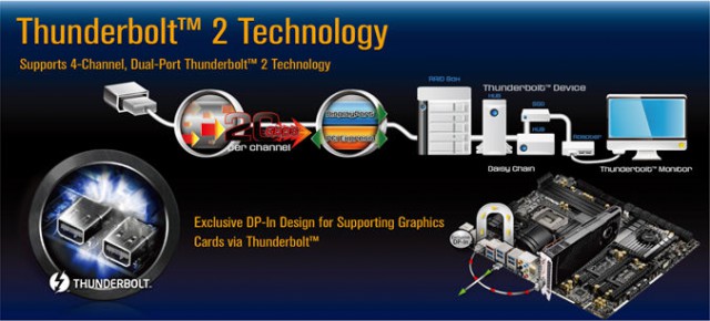 ASRock Z87 Extreme11/ac