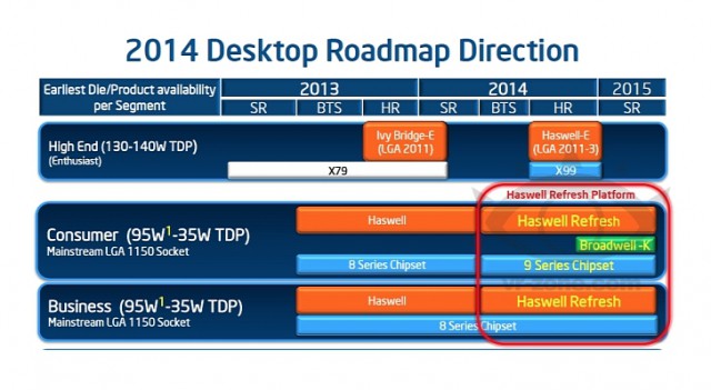 Intel Broadwell-K