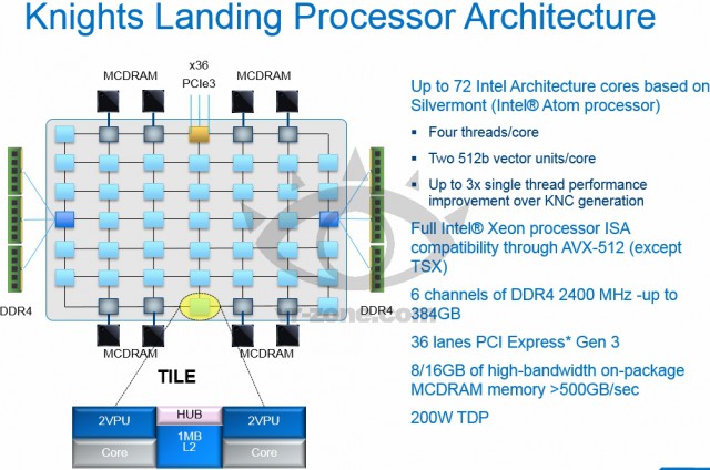 Intel Xeon Phi