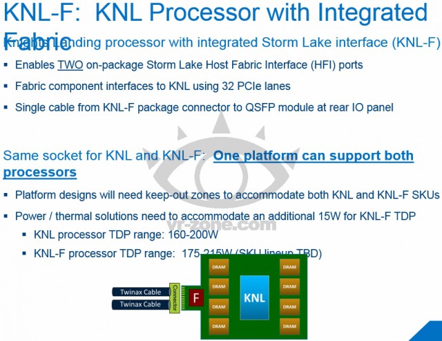 Intel Xeon Phi