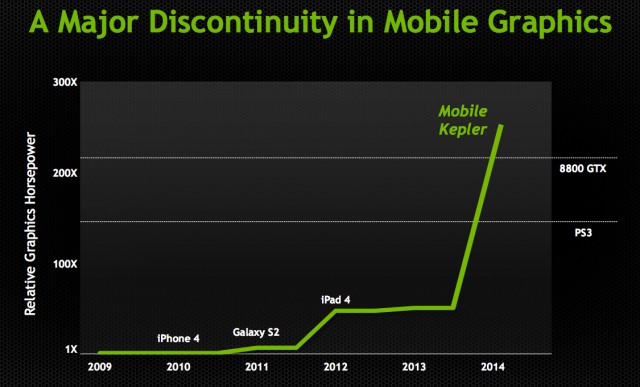 Next-gen Mobile Chipsets