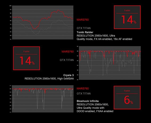 ASUS ROG MARS 760