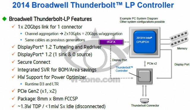 Broadwell Thunderbolt-LP