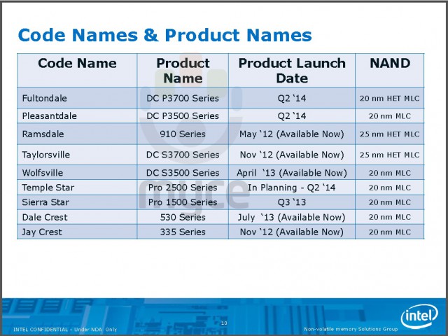 Intel 2014 Professional SSD Roadmap