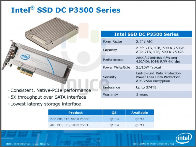 Intel 2014 Professional SSD Roadmap