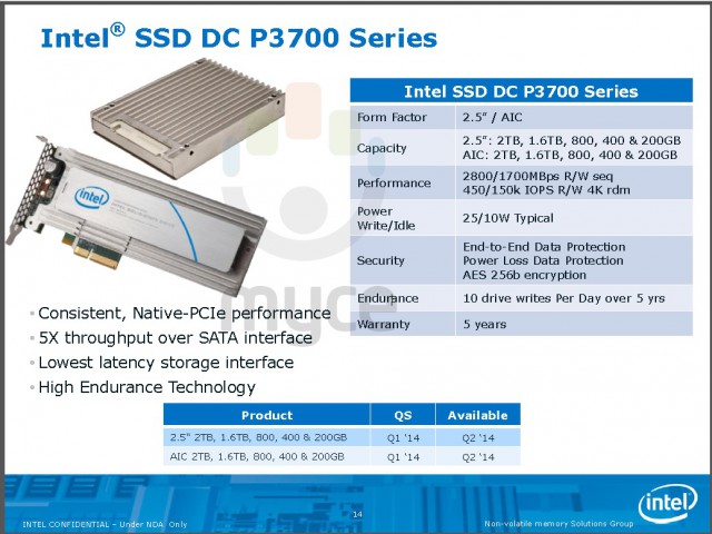 Intel 2014 Professional SSD Roadmap