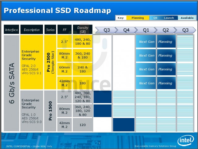 Intel 2014 Professional SSD Roadmap