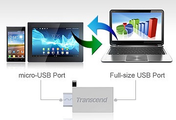 Transend JetFlash 380