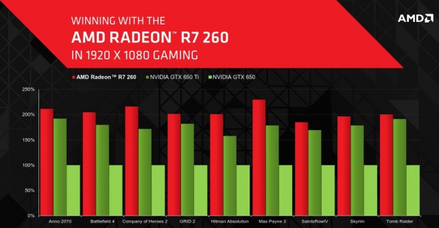 AMD Radeon R7 260