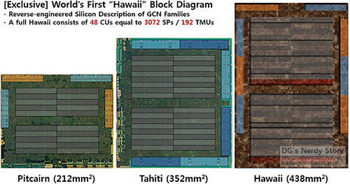 AMD Hawaii