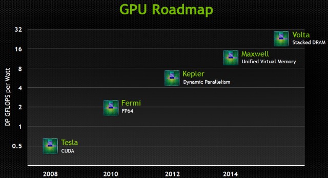 NVIDIA Maxwell