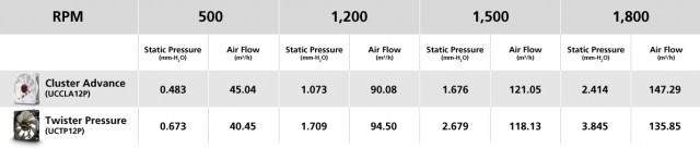 Enermax Twister Pressure