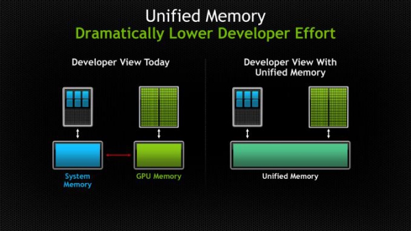 NVIDIA CUDA 6