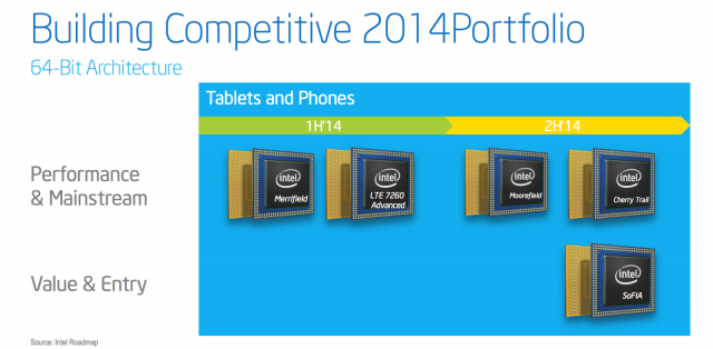 Intel MWC 2014