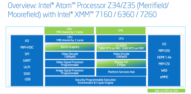 Intel MWC 2014