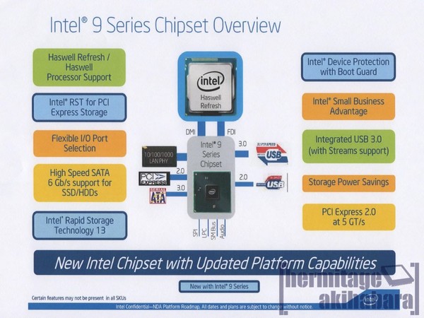 Intel Haswell Refresh