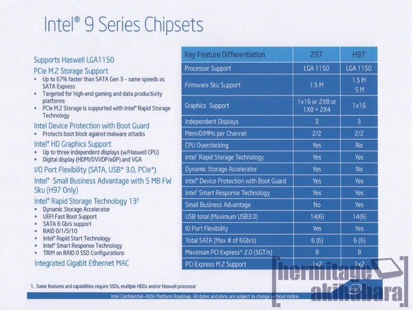 Intel Haswell Refresh