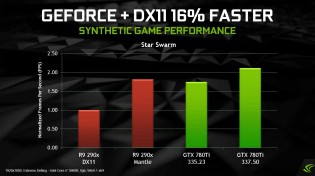 NVIDIA GeForce