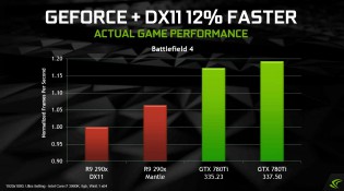 NVIDIA GeForce