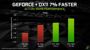 NVIDIA GeForce