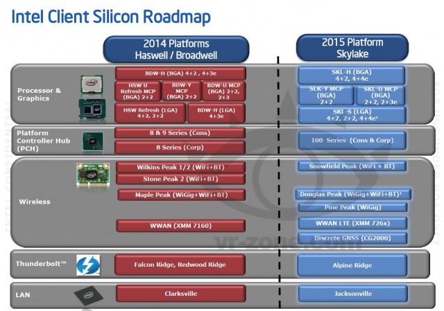 Intel Skylake