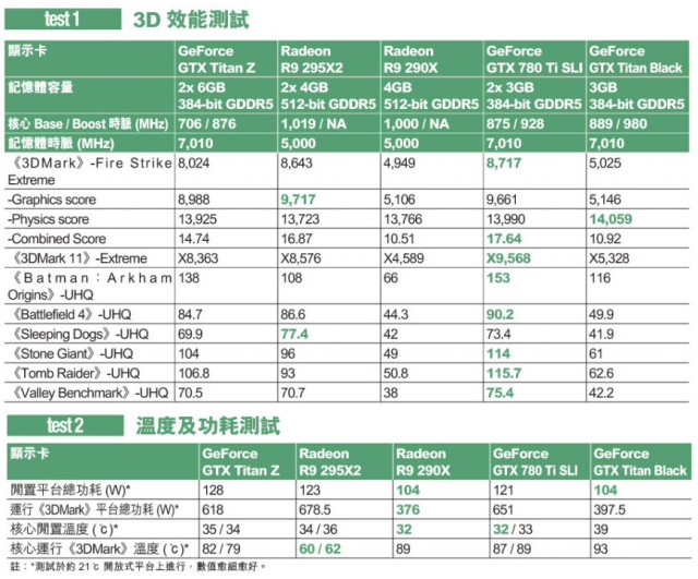 NVIDIA GeForce GTX TITAN-Z