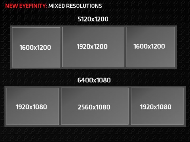 AMD Eyefinity 3