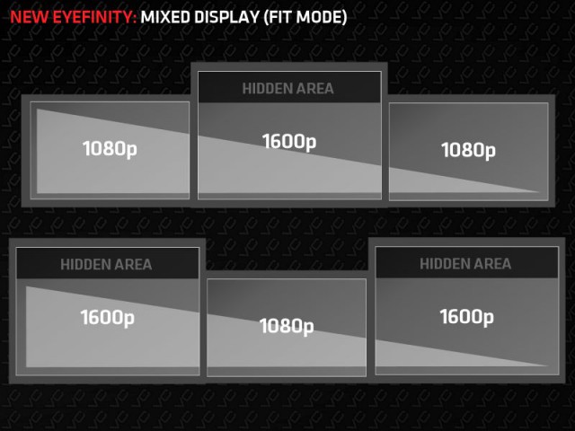 AMD Eyefinity 3