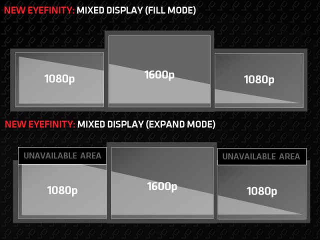 AMD Eyefinity 3