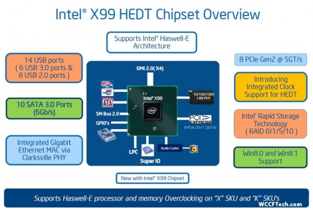 Intel Haswell-E