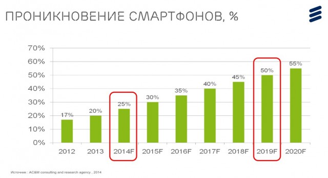 Ericsson Mobility Report