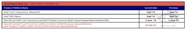 Intel Haswell-E