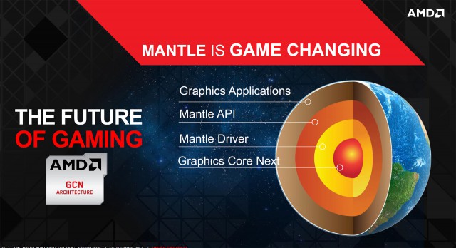 API AMD Mantle