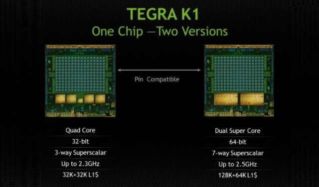 NVIDIA Tegra K1