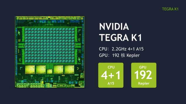 NVIDIA Tegra K1