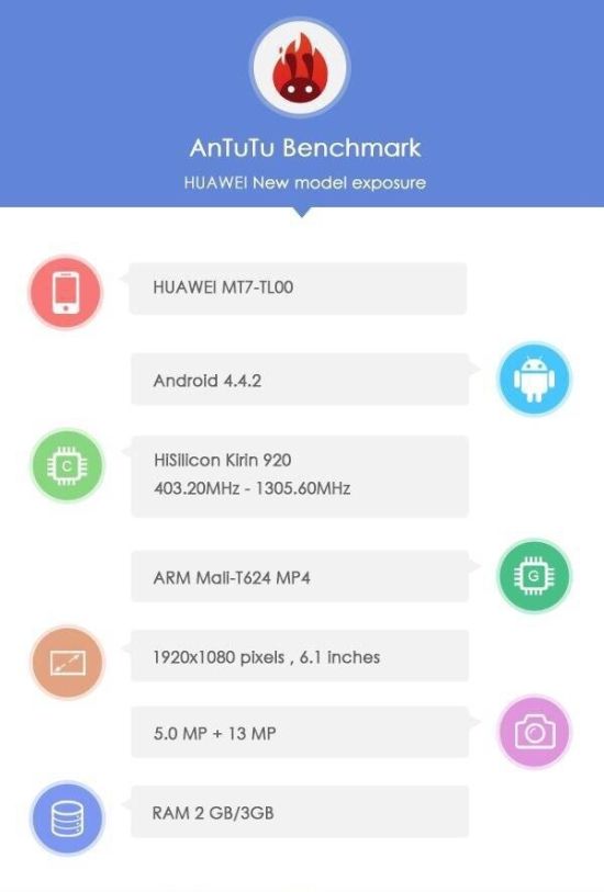 Huawei Ascend Mate 3