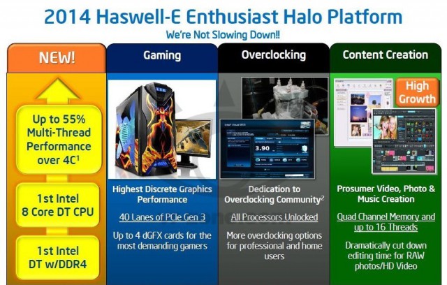 Intel Haswell-E