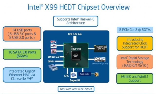 Intel Haswell-E