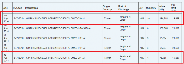 GeForce GTX Titan II GM200